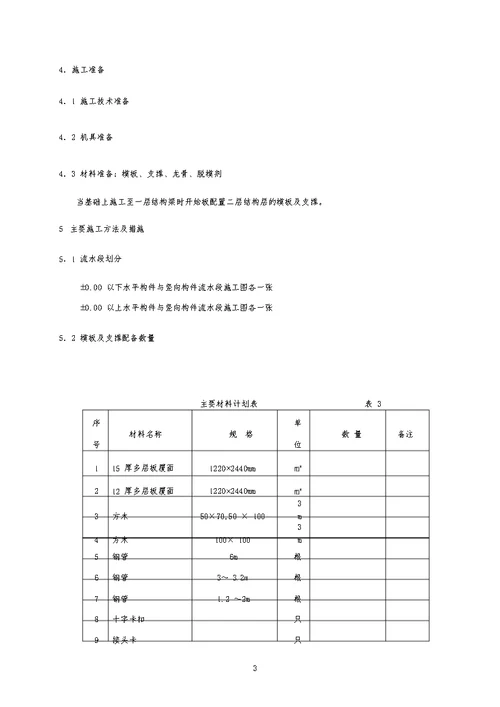 框架模板施工方案独立基础