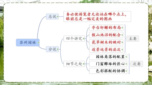 19 苏州园林 课件