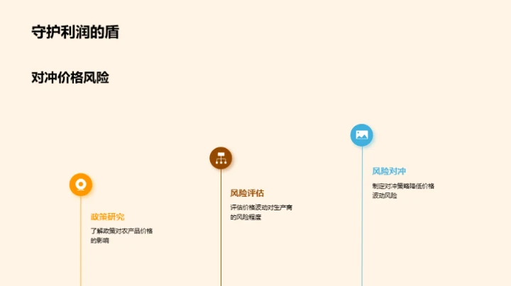 农产品价格波动解析