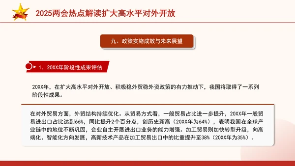 2025两会热点解读扩大高水平对外开放ppt