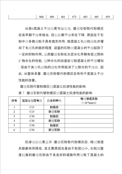 磨细石粉在混凝土中的应用修订稿