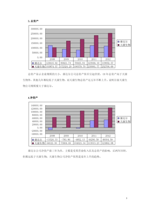 财务报表分析报告案例研究.docx