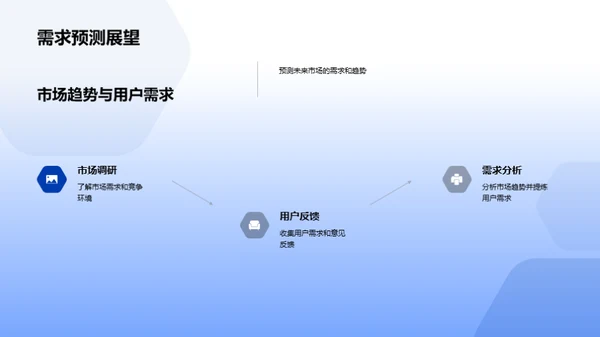 科技巅峰：新品揭秘