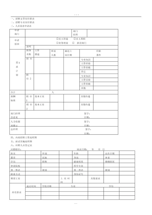 HR人力资源管理工具全集