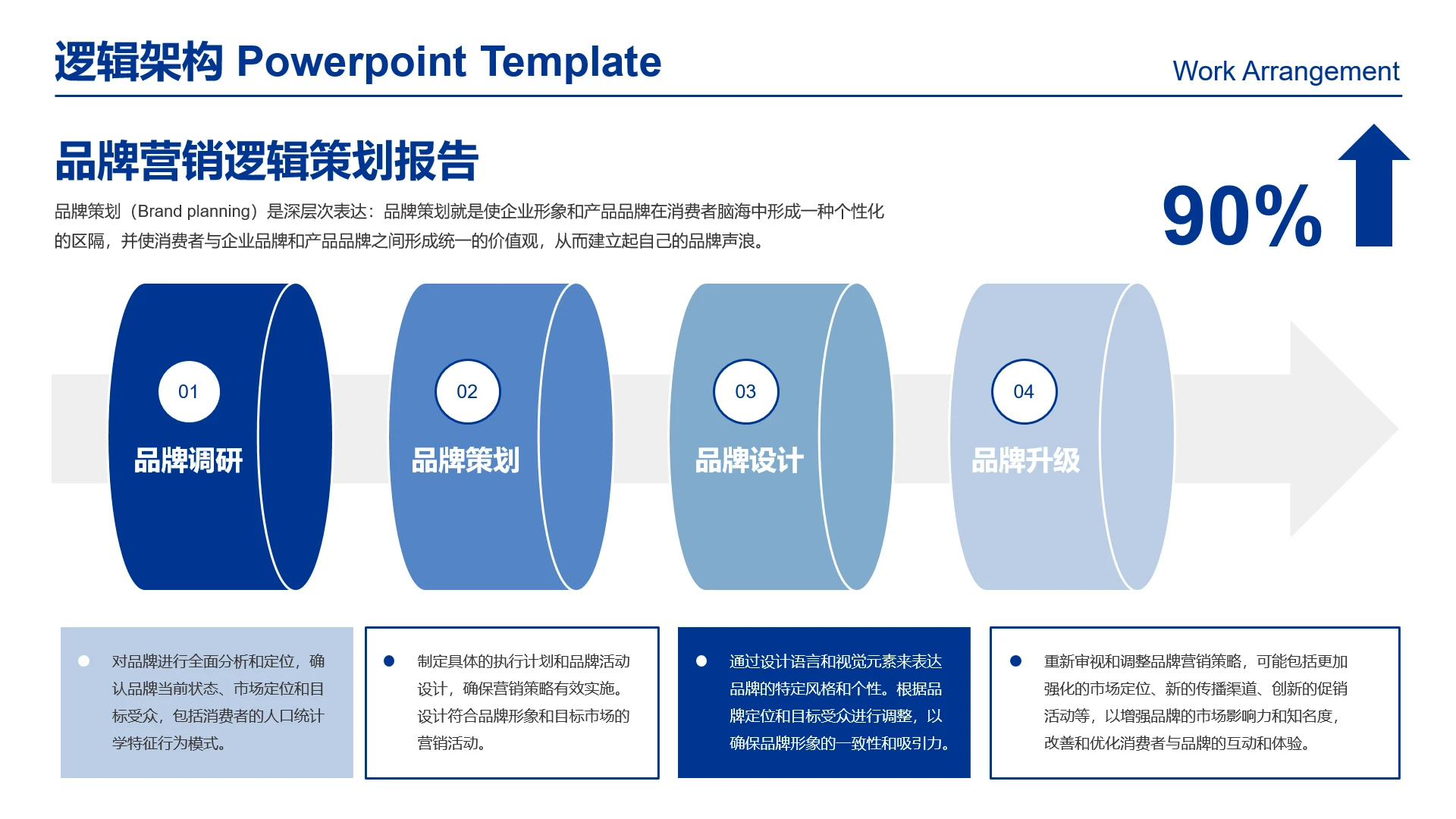 高级感工作汇报品牌营销策划品牌运营规划