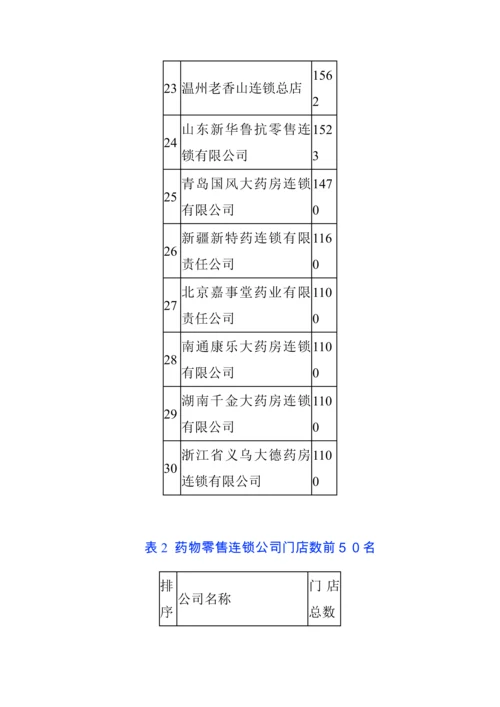 医药零售连锁企业调查汇总报告研讨.docx