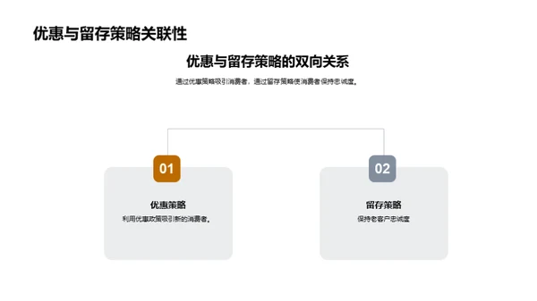 深度解析消费者心理