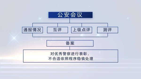 蓝色大气公安警察工作汇报PPT动态模板
