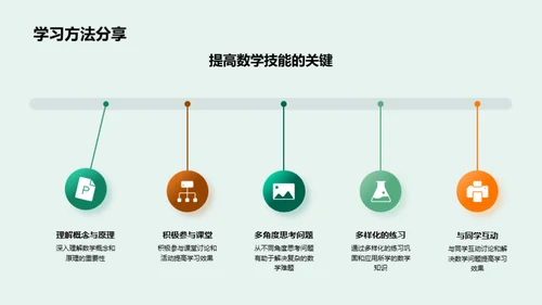 数学探索之旅