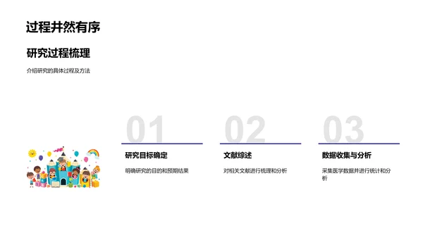 医学研究成果解读PPT模板