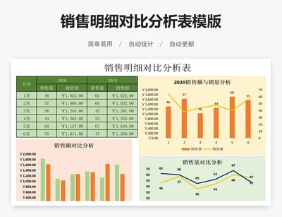 销售明细对比分析表模版