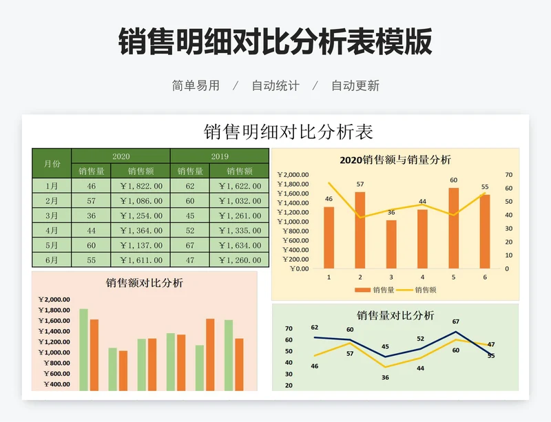 销售明细对比分析表模版