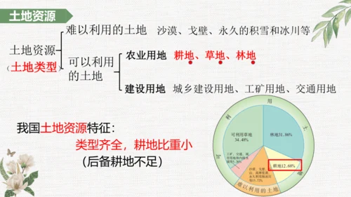 八上：中国的自然资源（一轮复习课件12张）（人教版）