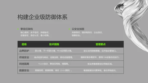 灰绿色酸性流体网络安全教育PPT模板