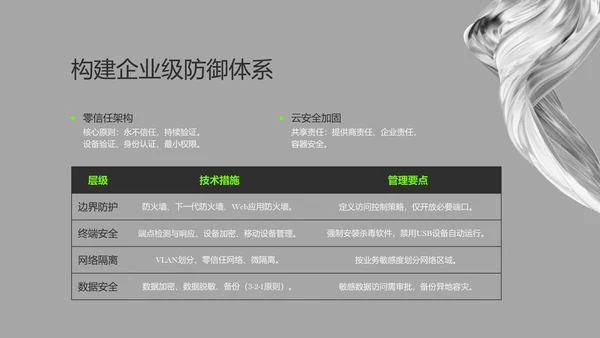 灰绿色酸性流体网络安全教育PPT模板