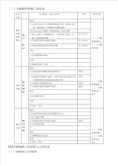 车辆管理流程及标准