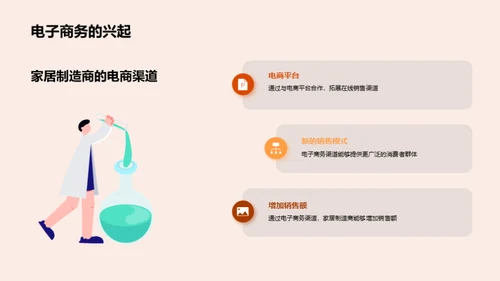 家居行业的创新驱动