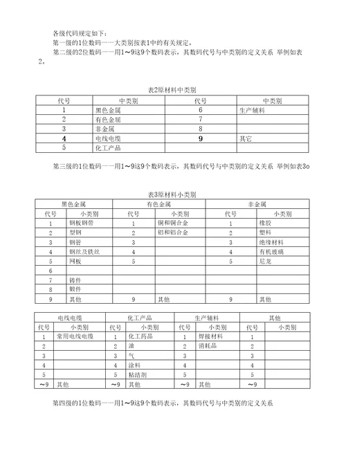 离散行业仓库物料编码规则