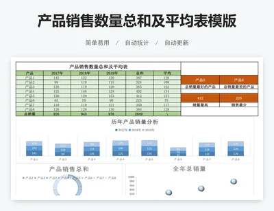 产品销售数量总和及平均表模版