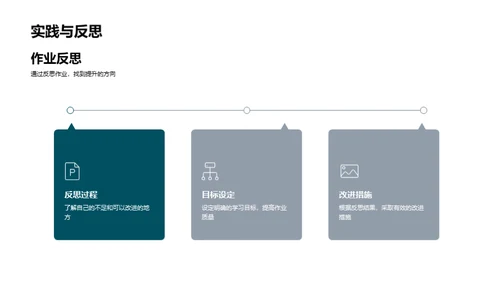 优化作业实践策略