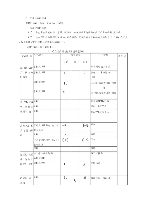 工业工程IE专业毕业实习报告