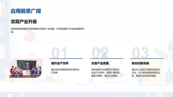 工程创新开题报告PPT模板