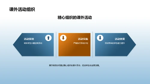 我班教学成果展示