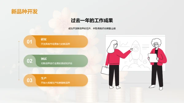 花卉事业的崭新篇章