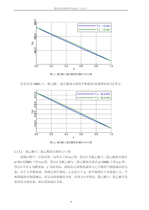 氯乙酸与二氯乙酸分离过程的模拟与优化--毕业论文(毕业论文).docx