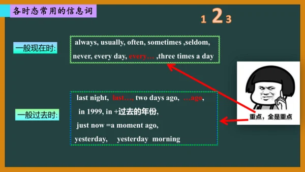 Unit 4 Then and now期末核心考点集训--译林版英语六年级上册（三起）