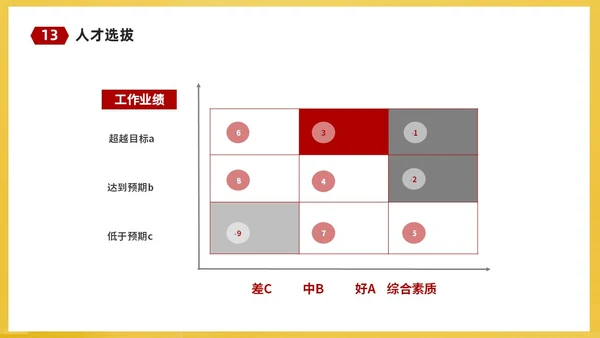 红黄简约商务企业培训课件人才梯队建设与人才培养课件PP团队