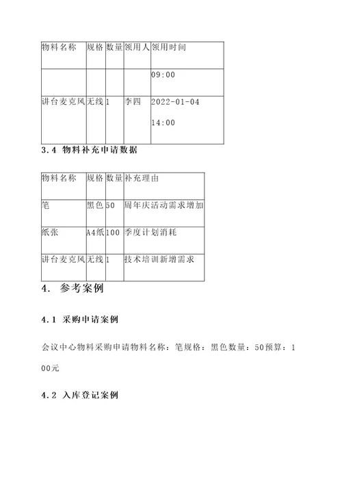 会议中心物料管理方案