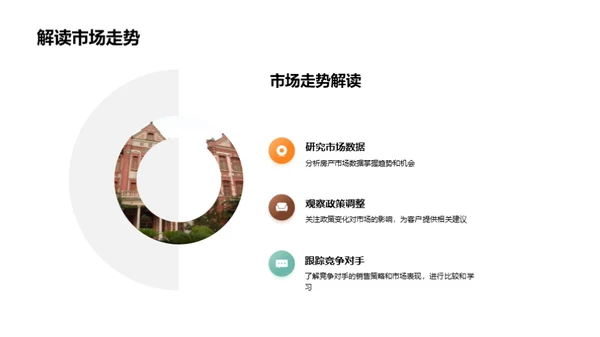 掌握房产市场脉络