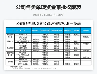 公司各类单项资金审批权限表