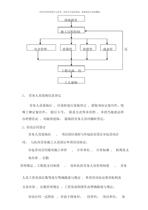 劳务人员管理流程