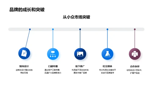 未来风尚解码