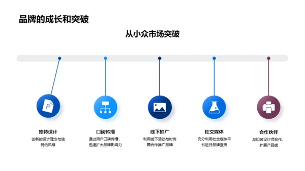 未来风尚解码