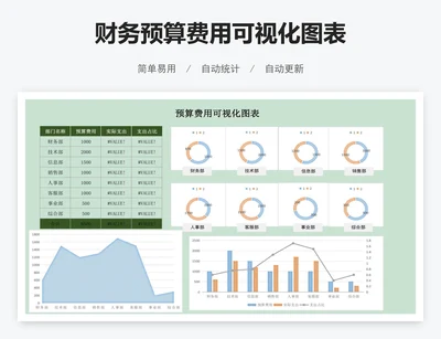 财务预算费用可视化图表