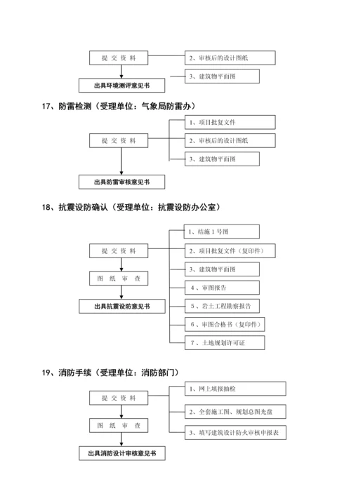 项目部---房地产项目开发建设工作流程.docx