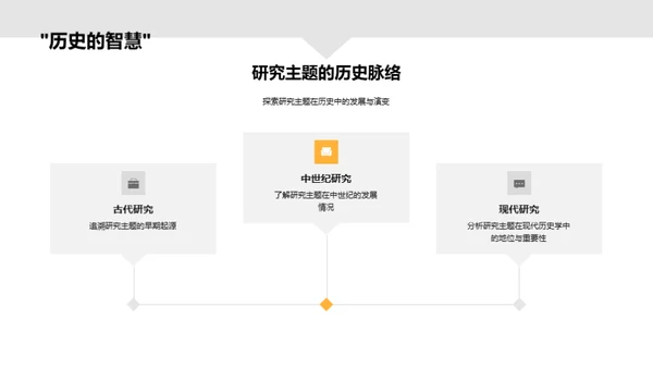 历史学硕士探索