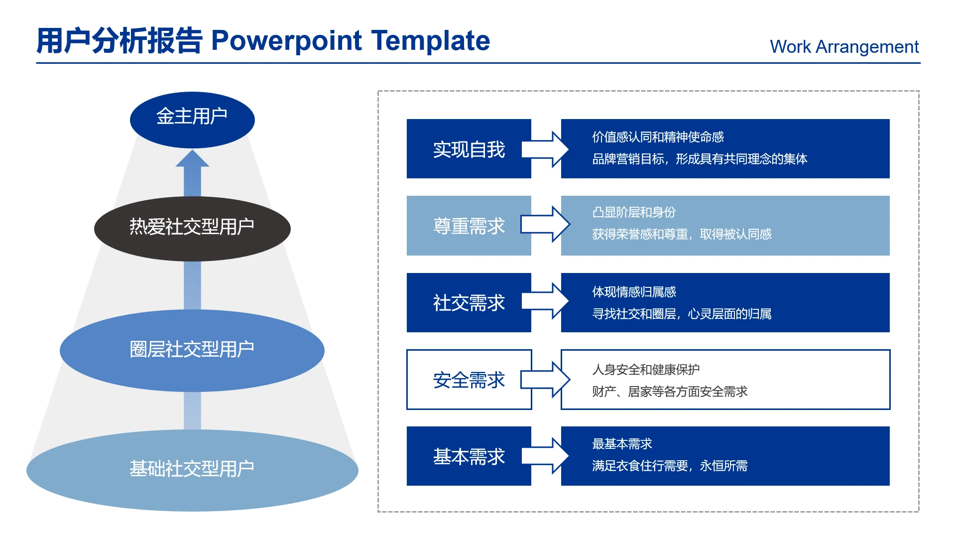高级感工作汇报用户分析报告用户群体分析