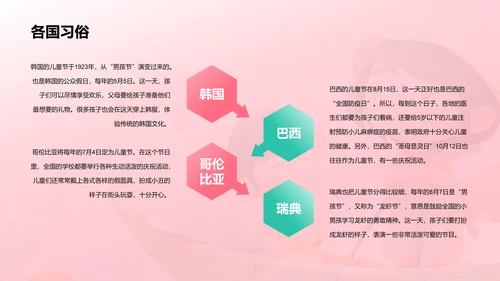 粉色创意酷炫六一儿童节科普PPT模板