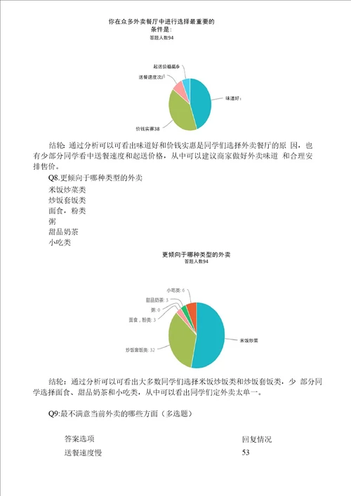 大学生外卖状况调查报告