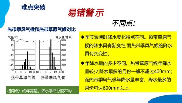 串讲04 天气与气候 2023-2024学年七年级地理上学期期末考点大串讲课件（人教版）(共68张P