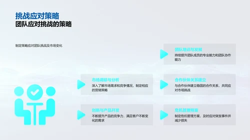 市场团队年终报告PPT模板