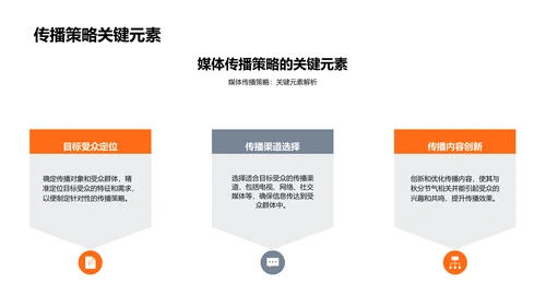 秋分媒体传播报告PPT模板