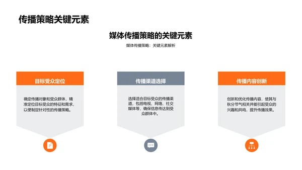 秋分媒体传播报告PPT模板