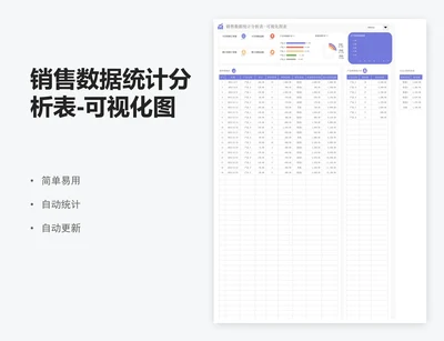 销售数据统计分析表-可视化图表
