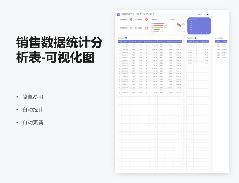 销售数据统计分析表-可视化图表