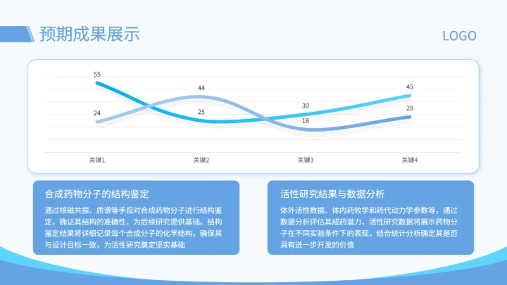 蓝色简约风药物分子的合成与活性研究开题答辩PPT